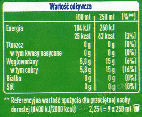 Sprite ze stewi ju w Polsce - mniej WW i kcal